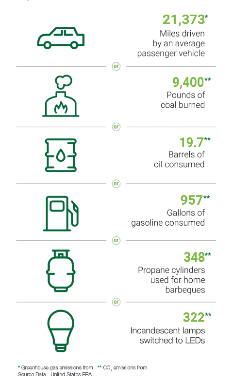 What difference will YOU make?